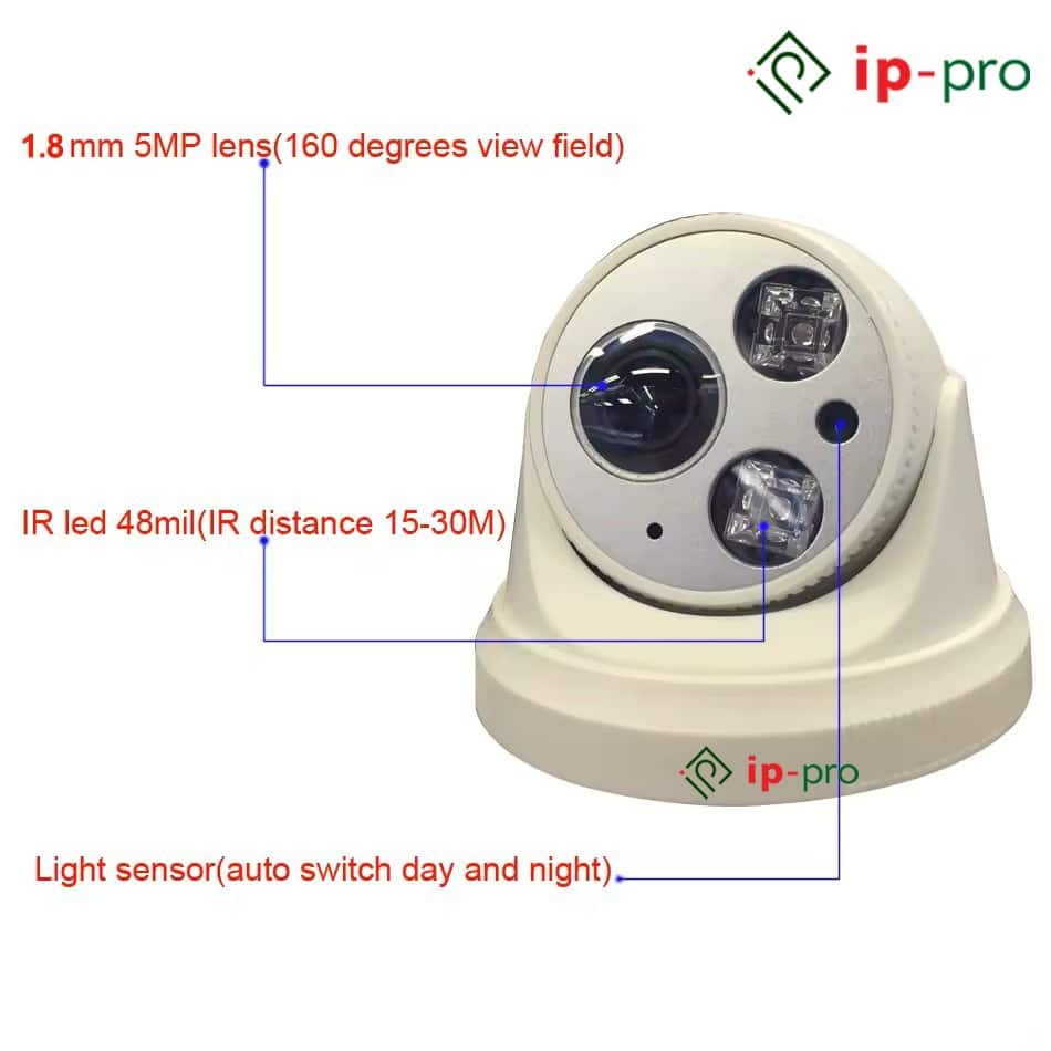 CP Plus CCTV Dome Cameras