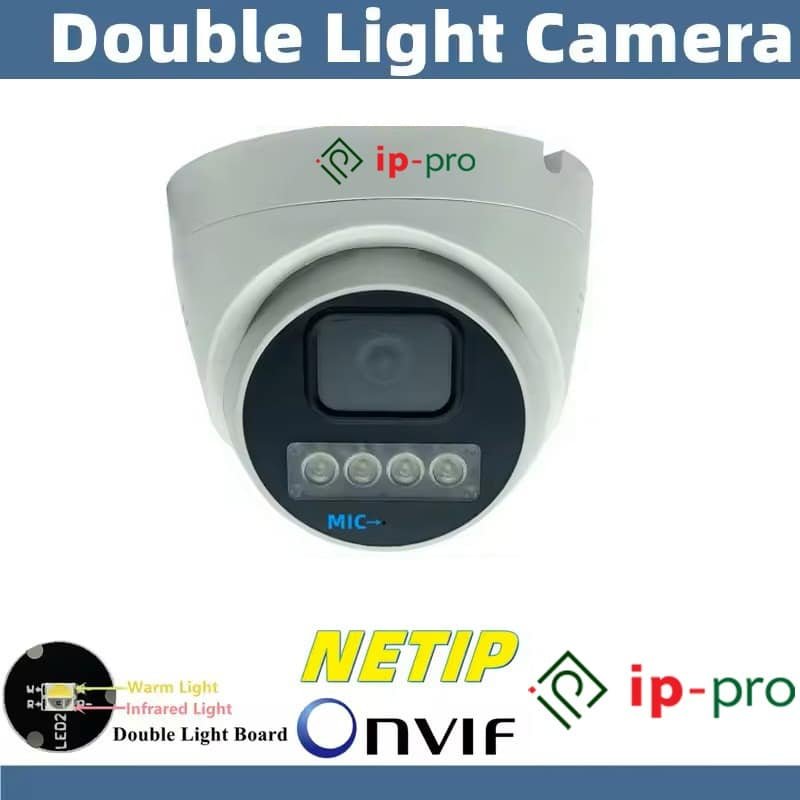 CP PLUS CCTV Dome Camera