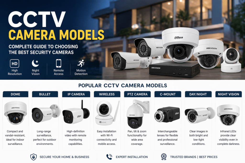 cctv camera models