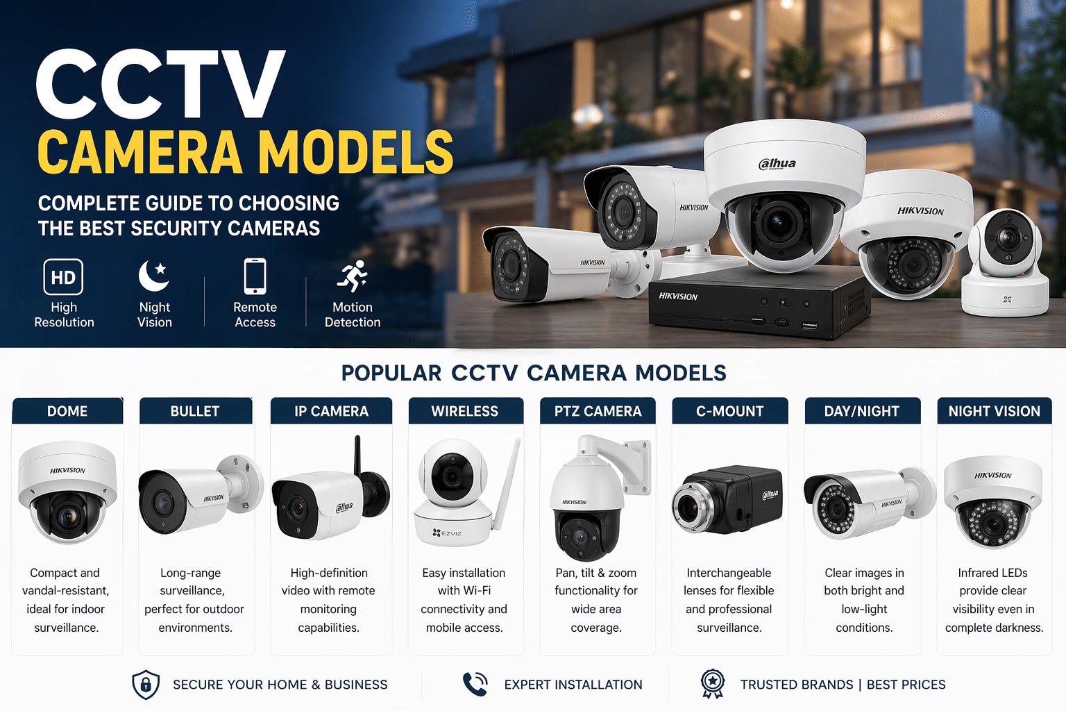 CCTV Camera Models – Complete Guide to Choosing the Best Security ...