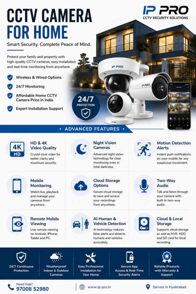 CCTV Camera for Home